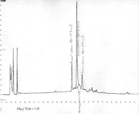 click here for chromatogram (this file is large -

you might like to make a cup of coffee!)
